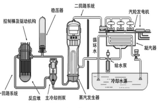 凝汽器排汽壓力對應(yīng)下飽和溫度對汽輪機排汽量Dc的偏導(dǎo)：