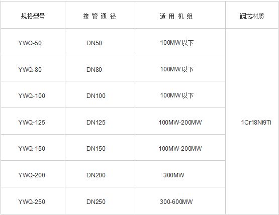 汽液兩相流規格型號技術參數