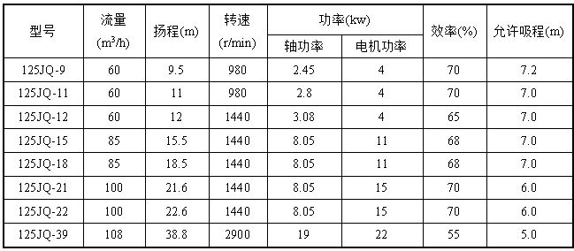 膠球泵的規格型號參數